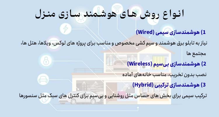 انواع روش های هوشمند سازی منزل